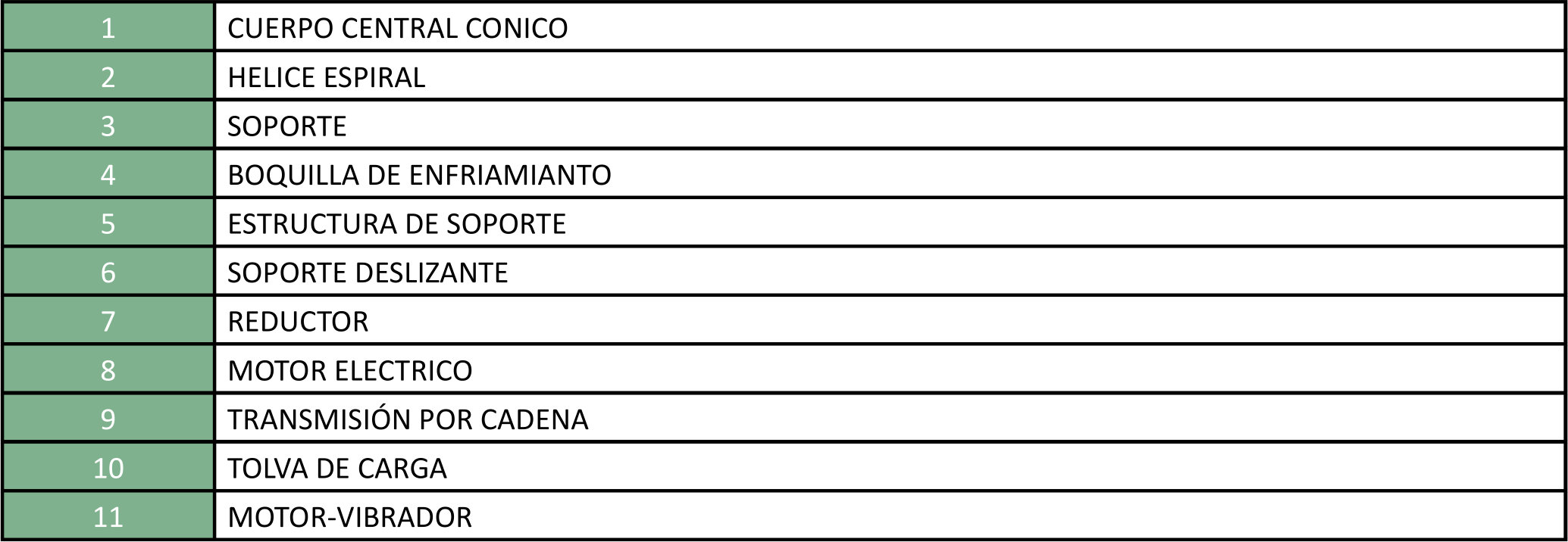 Coclea alimentatrice Forno a bacino AFB ES