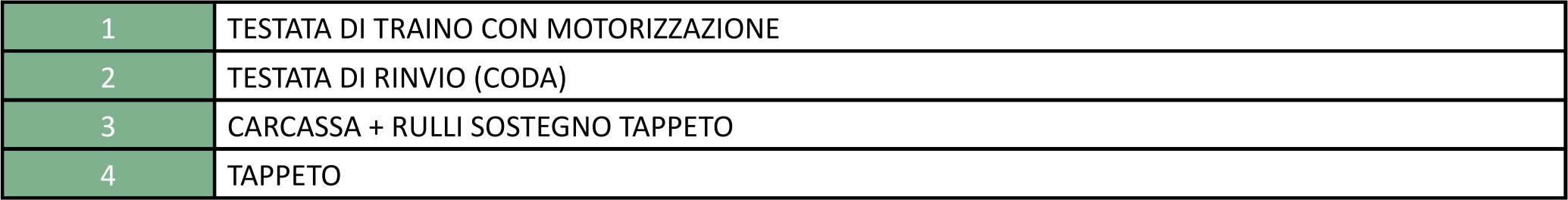 Nastro trasportatore NP NC a