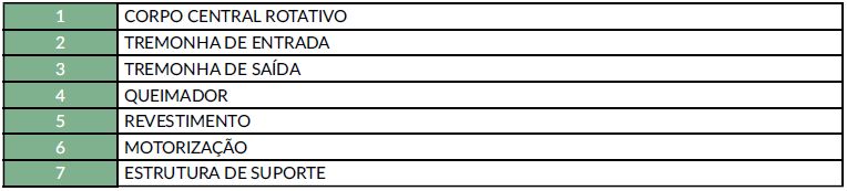 Essiccatoio rotativo ETR a PT